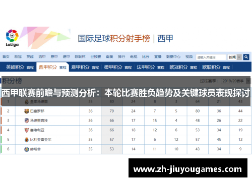 西甲联赛前瞻与预测分析：本轮比赛胜负趋势及关键球员表现探讨